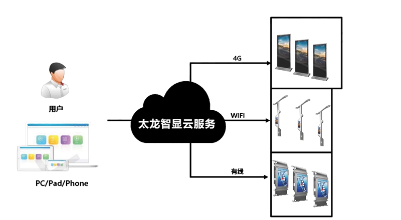 led燈桿屏|智慧燈桿屏|立柱廣告機|led廣告機|落地廣告機|智慧路燈|智慧燈桿屏|燈桿廣告機|智能廣告機|燈桿屏|智慧燈桿顯示屏 led燈桿屏|智慧燈桿屏|立柱廣告機|led廣告機|落地廣告機|智慧路燈|智慧燈桿屏|燈桿廣告機|智能廣告機|燈桿屏|智慧燈桿顯示屏