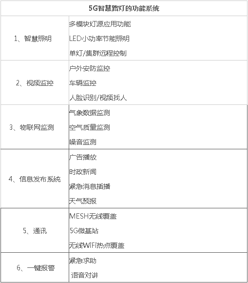 5G智慧燈桿/塔，5G智慧路燈